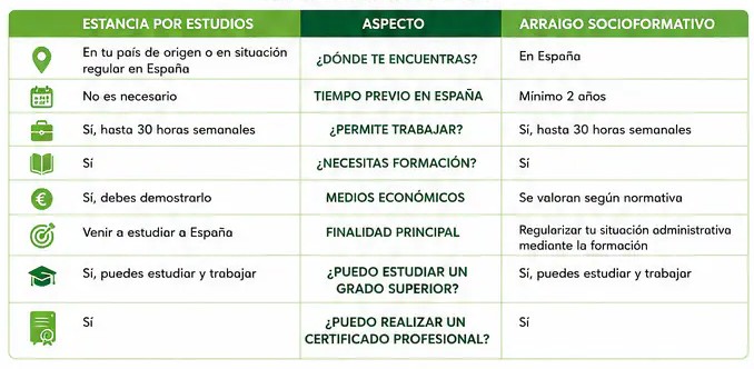 formacion-extranjeros_comparacion
